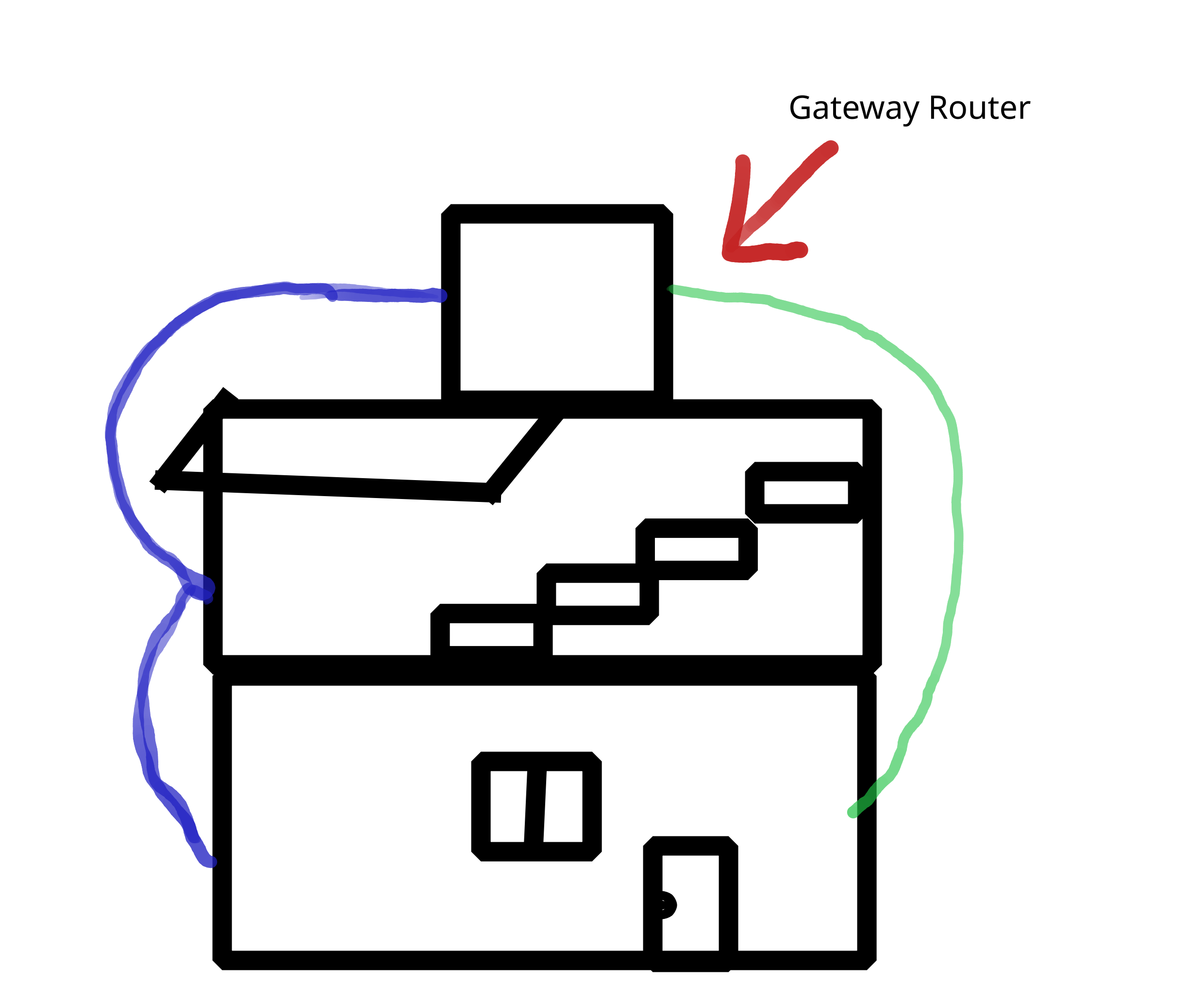 Homelab Infrastructure Diagram